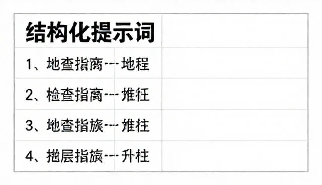 文心一言提示词:市场推广中的精准应用分析